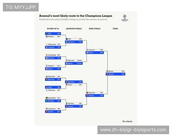阿森纳皇马欧冠比赛全解析及战略点评